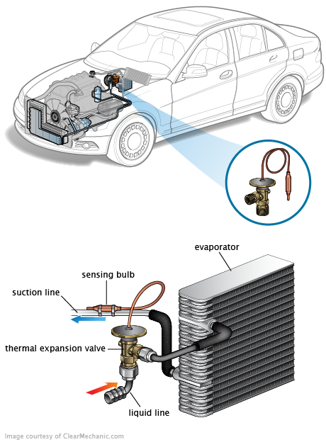 See P0A6C repair manual